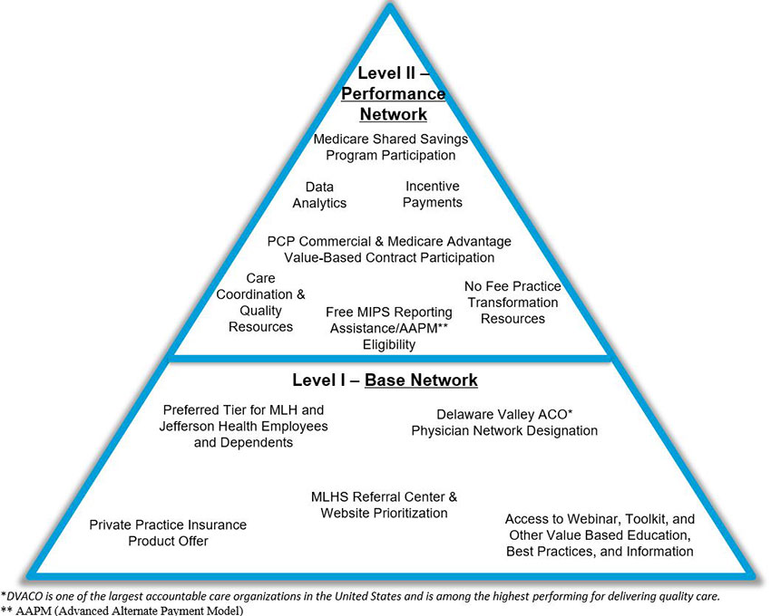 Why join tiered network benefits