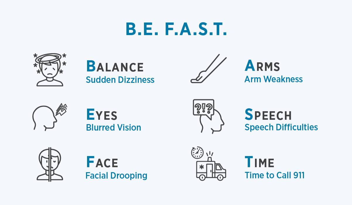 B.E. F.A.S.T. - Stroke Symptoms